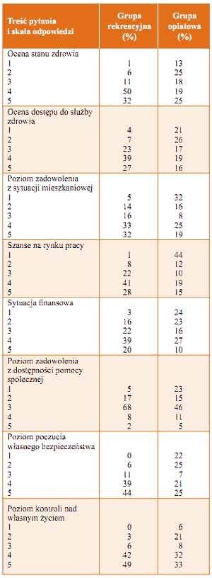 Tabela 3