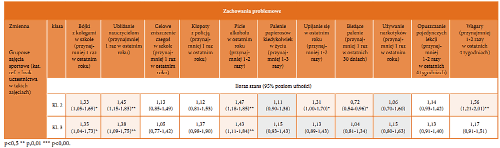 Tabela 2