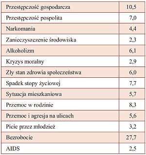 Tabela 2