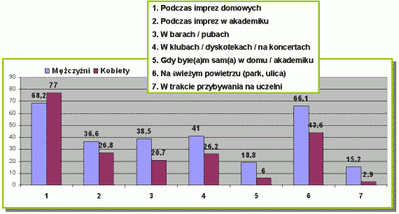 Wykres 4